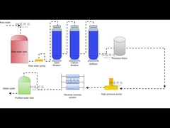 RO ワークフローグラフ